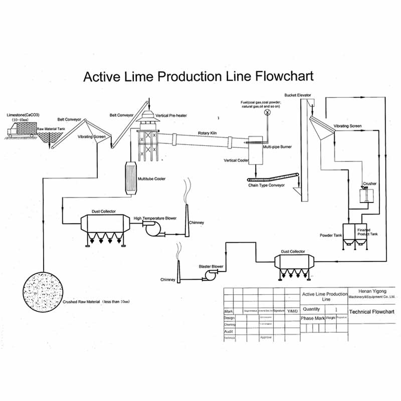 Active lime production line drawing(rotary kiln)